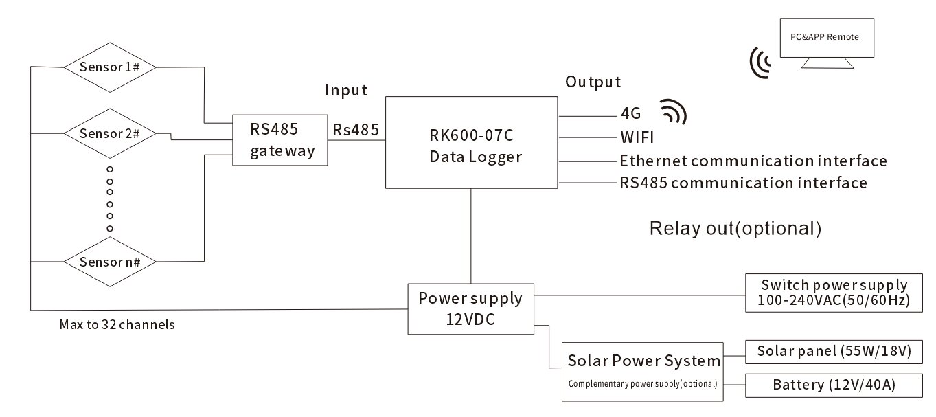 RK600-07C photo 3